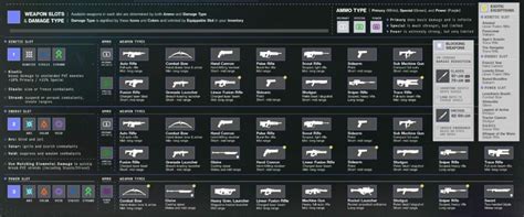 Destiny 2 Weapons Types: Understanding classes and slots .
